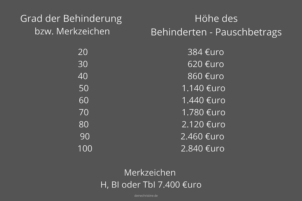 Pauschbetrag Neu, Kurz & Knackig Erklärt - Deine Christine!